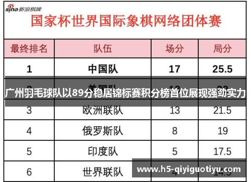 广州羽毛球队以89分稳居锦标赛积分榜首位展现强劲实力