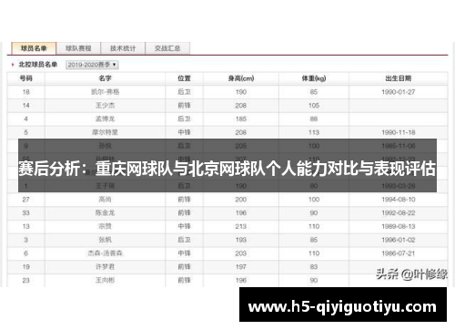 赛后分析：重庆网球队与北京网球队个人能力对比与表现评估